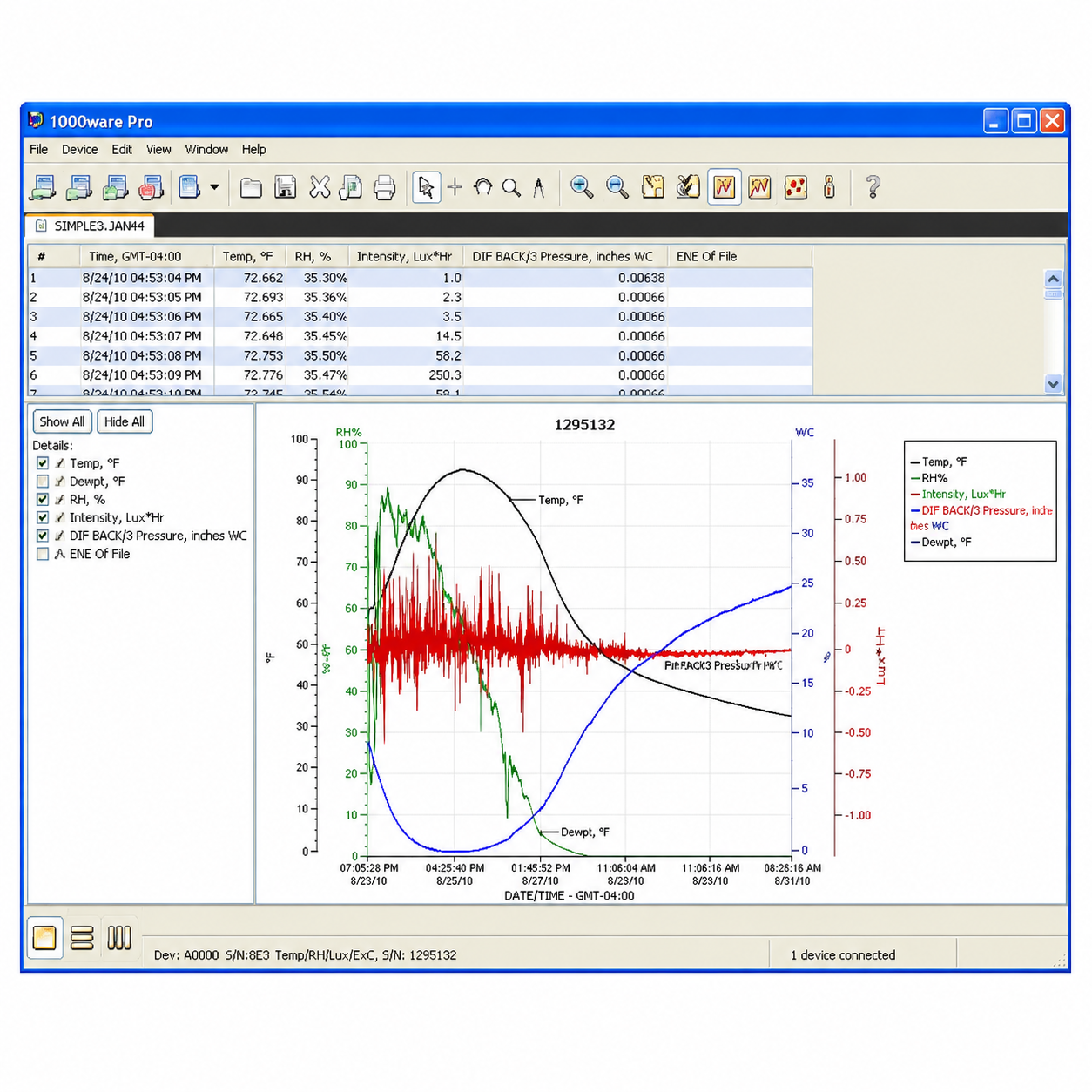 Software de Monitoreo Ambiental HOBOware Pro 